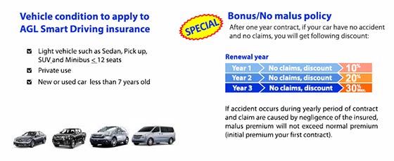 Motor Insurance